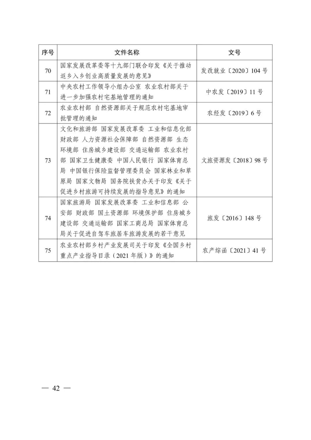 资讯 | 自然资源部办公厅关于印发《乡村振兴用地政策指南(2023年)》的通知 资讯 | 自然资源部办公厅关于印发《乡村振兴用地政策指南(2023年)》的通知
