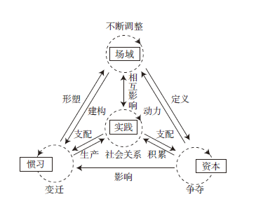 【文章精选】场域理论视角下滇西南乡村空间重构的内在逻辑辨析 | 2023年第4期