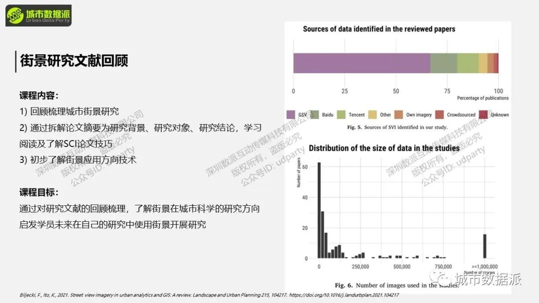 1分钟快速了解《街景大数据在城市科学中的实操应用》课程精华！丨城市数据派