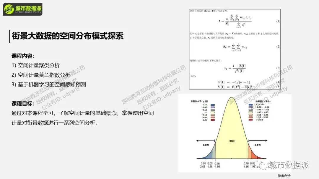 1分钟快速了解《街景大数据在城市科学中的实操应用》课程精华！丨城市数据派
