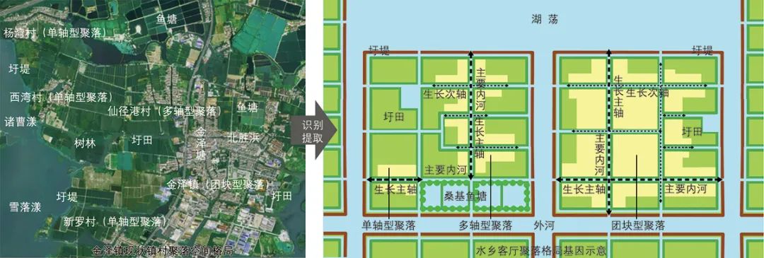 基于空间基因传承的城市设计方法探索*——以长三角一体化示范区水乡客厅为例
