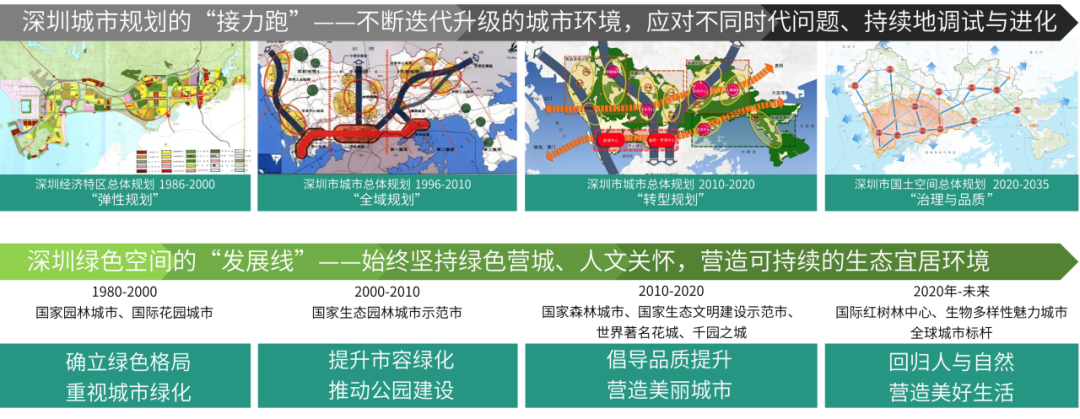 从蓝图到实景:深圳市公园城市规划与建设实践 从蓝图到实景:深圳市公园城市规划与建设实践