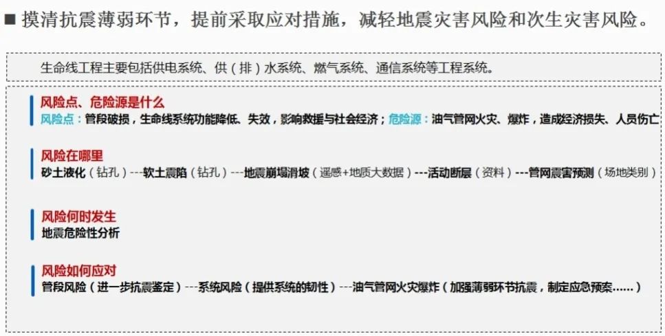 专注管网地震风险研究，提高城市营运安全韧性