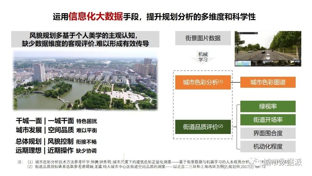 【项目案例分享】县城风貌规划中街景影像数据的应用丨城市数据派