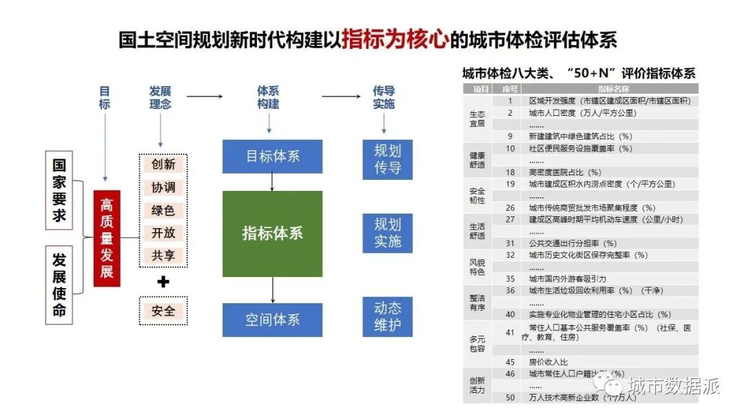 【项目案例分享】县城风貌规划中街景影像数据的应用丨城市数据派