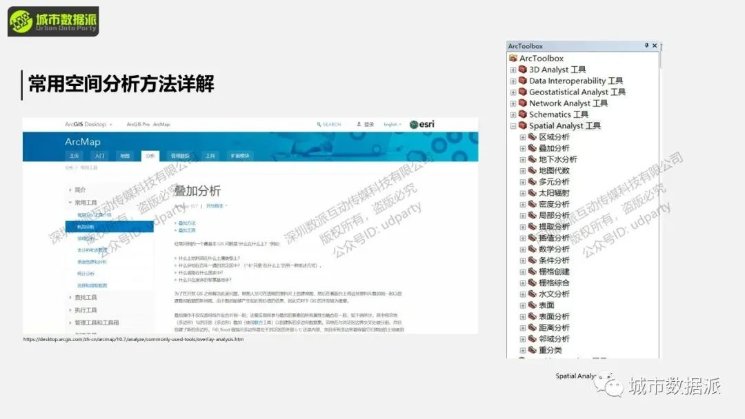 原来高频使用的空间分析方法有这些！快来检查你都用上了吗？丨城市数据派