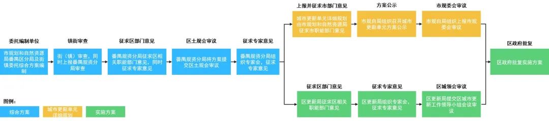 广州村镇工业集聚区高质量发展的番禺探索——《番禺区桥山村村镇工业集聚区更新改造试点综合规划》|奋进番禺 广州村镇工业集聚区高质量发展的番禺探索——《番禺区桥山村村镇工业集聚区更新改造试点综合规划》|奋进番禺