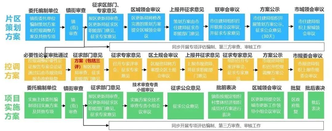 广州村镇工业集聚区高质量发展的番禺探索——《番禺区桥山村村镇工业集聚区更新改造试点综合规划》|奋进番禺 广州村镇工业集聚区高质量发展的番禺探索——《番禺区桥山村村镇工业集聚区更新改造试点综合规划》|奋进番禺