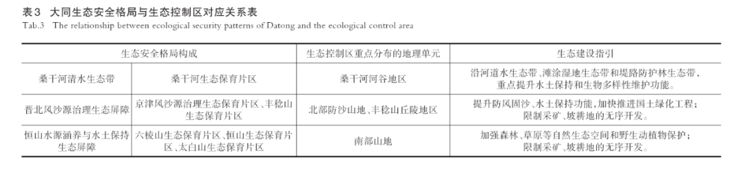 【文章精选】​“斑块—分区”关系视角下生态控制区识别和划定的技术方法 | 2023年第4期