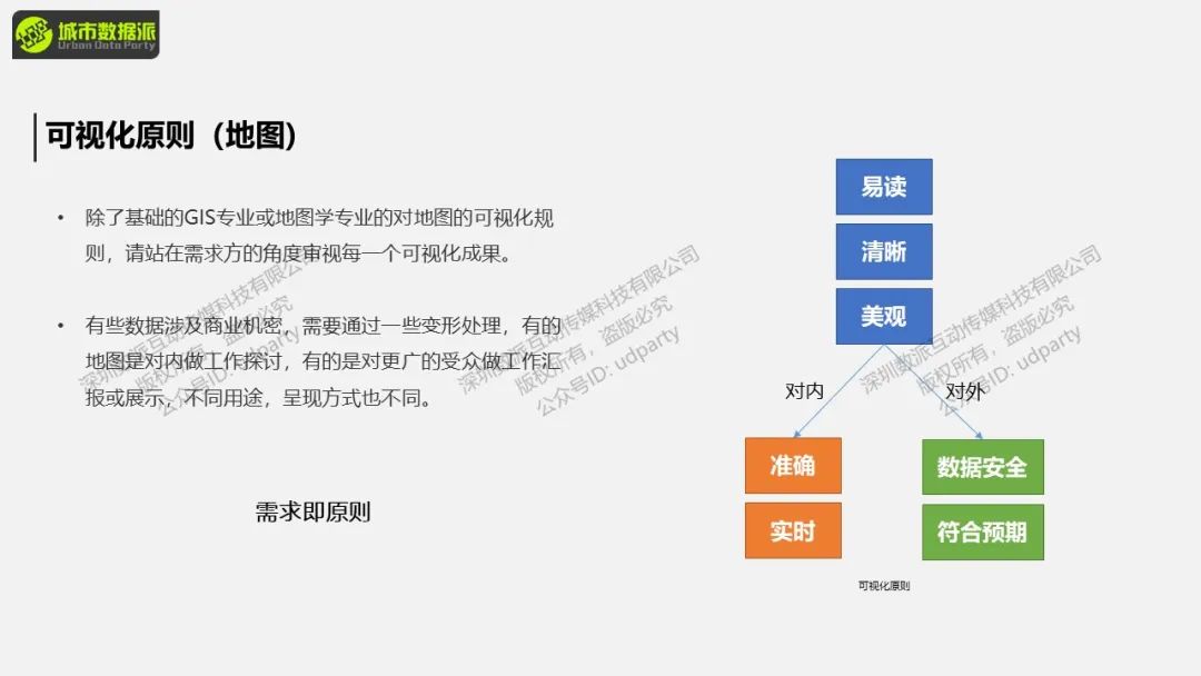 今日开课，钜惠截止！“非典型”地理大发现：基于GIS的空间分析与可视化展示丨城市数据派