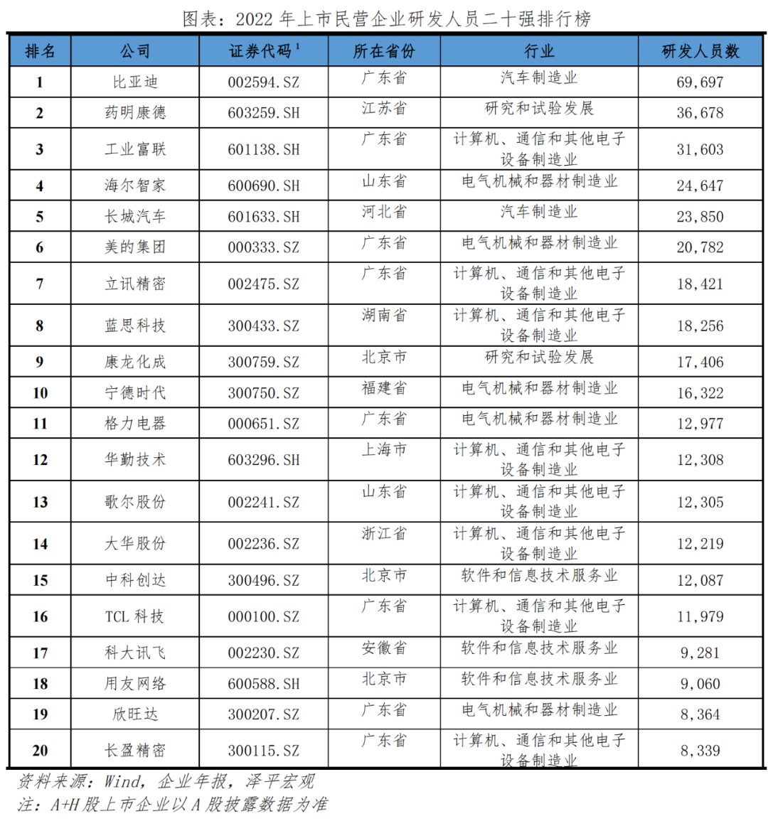 中国民企研发创新发展报告
