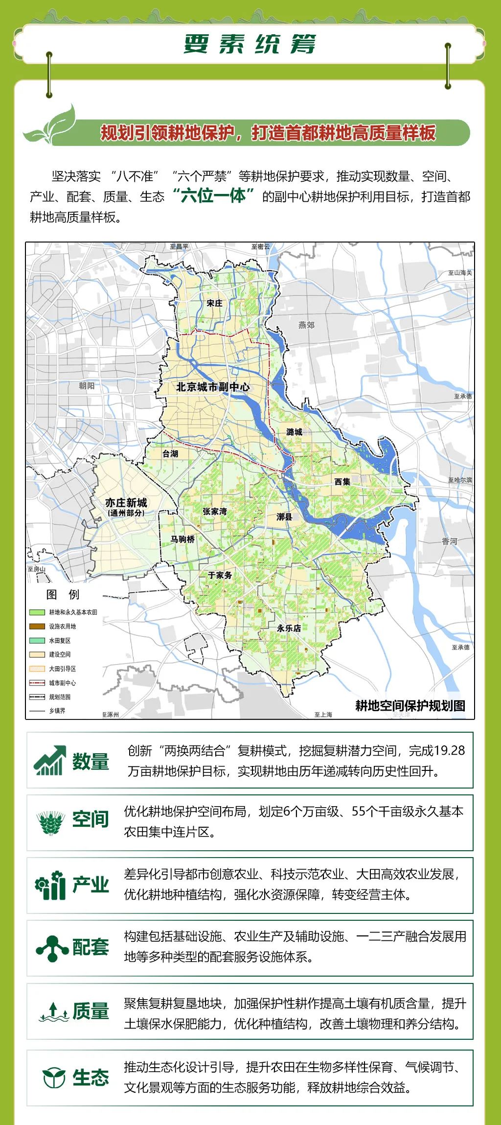非建设空间如何进行系统规划?北京市发布首个区级层面非建设空间规划 非建设空间如何进行系统规划?北京市发布首个区级层面非建设空间规划