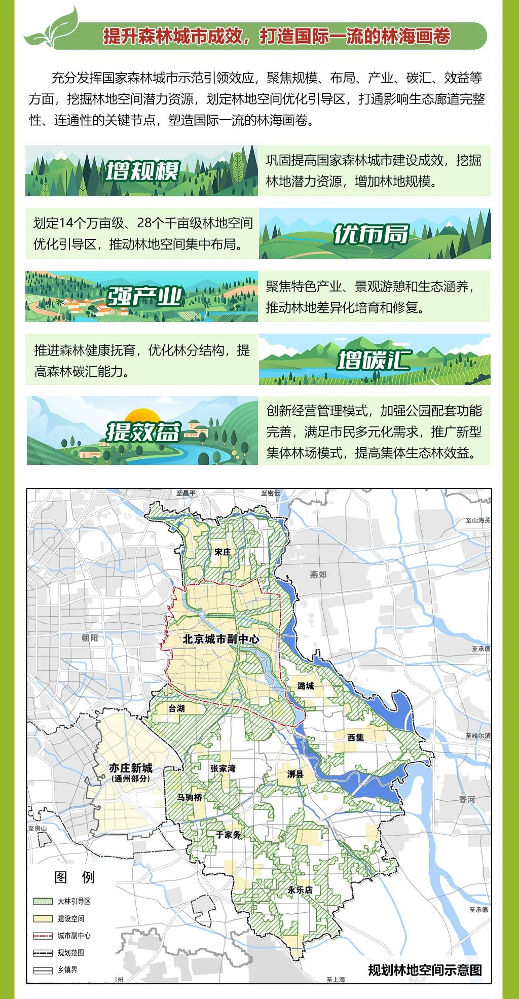 非建设空间如何进行系统规划?北京市发布首个区级层面非建设空间规划 非建设空间如何进行系统规划?北京市发布首个区级层面非建设空间规划