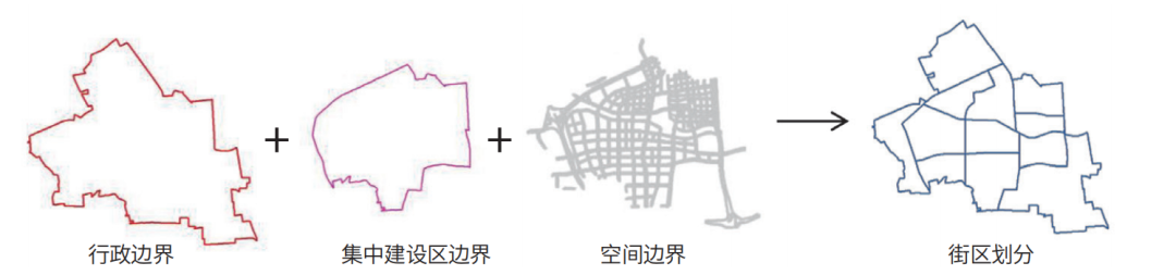 北京市“街区指引”创新：国土空间规划总规与详规的传导和统筹