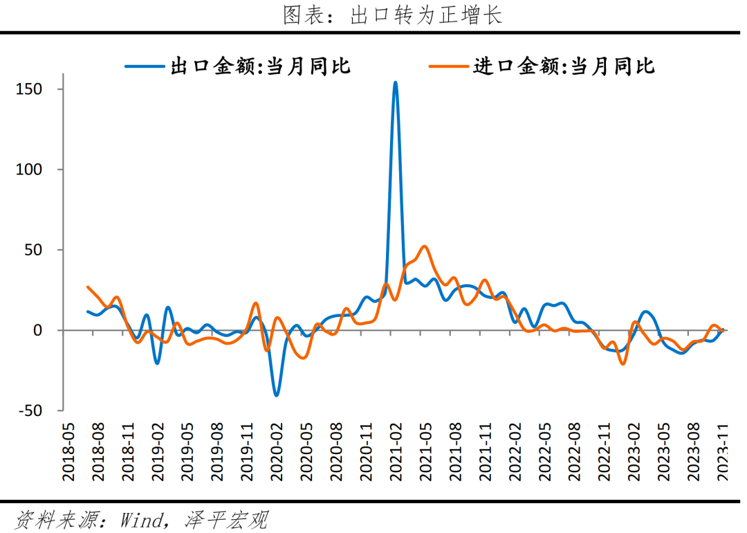 11月经济数据与全力拼经济 11月经济数据与全力拼经济
