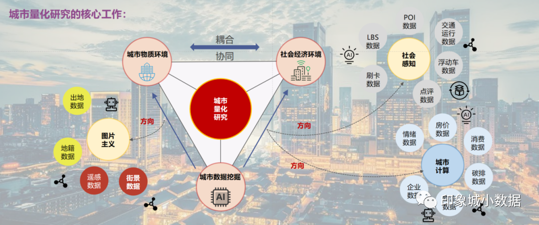 “数据为王”时代的街景数据获取思考 “数据为王”时代的街景数据获取思考