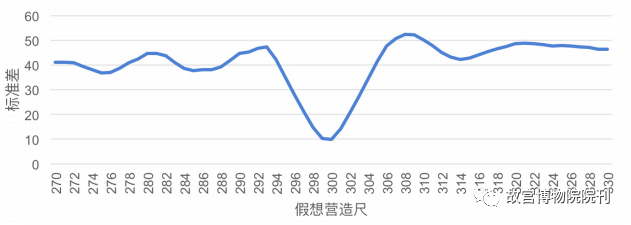 学术分享 | 辽代建筑营造“大尺”与尺度构成研究——以独乐寺、奉国寺、开善寺辽构为例