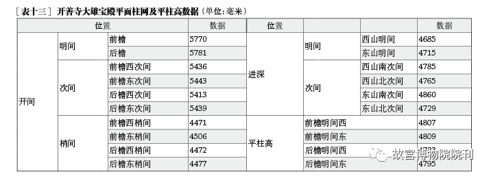 学术分享 | 辽代建筑营造“大尺”与尺度构成研究——以独乐寺、奉国寺、开善寺辽构为例