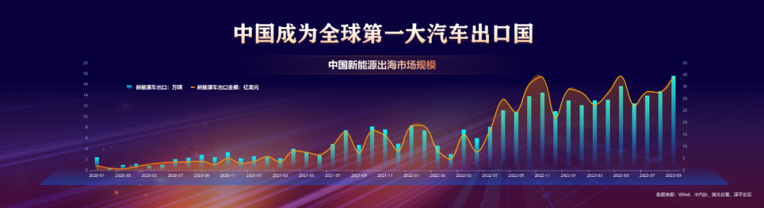 任泽平年终演讲精华:点燃希望——2024中国经济十大预测 任泽平年终演讲精华:点燃希望——2024中国经济十大预测