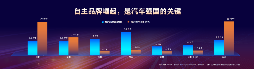 任泽平年终演讲精华：点燃希望——2024中国经济十大预测
