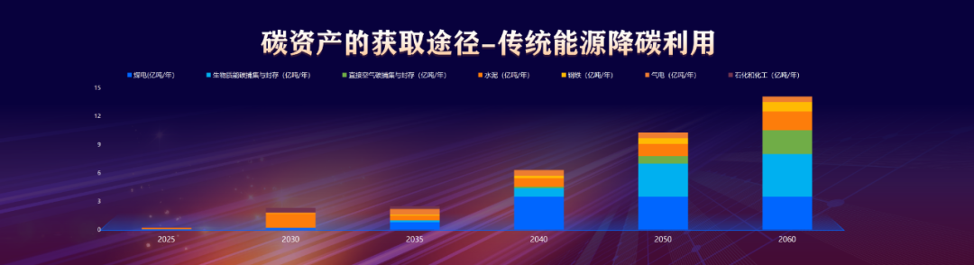 任泽平年终演讲精华：点燃希望——2024中国经济十大预测