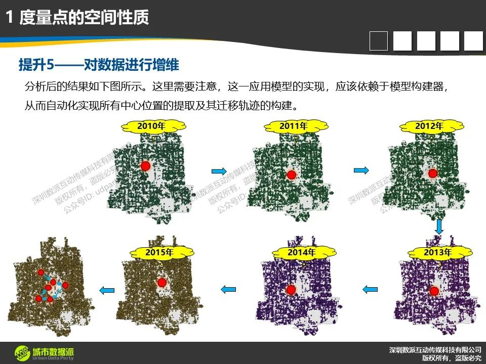 如何分析点的空间性质、空间密度、空间影响、空间关系等？丨城市数据派