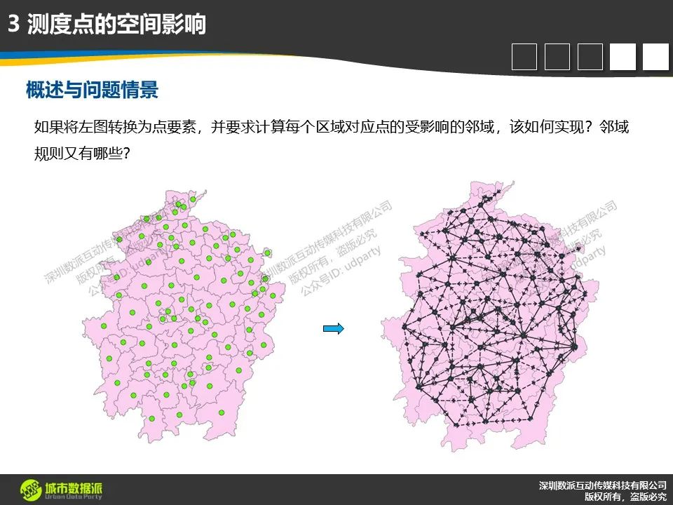 如何分析点的空间性质、空间密度、空间影响、空间关系等？丨城市数据派