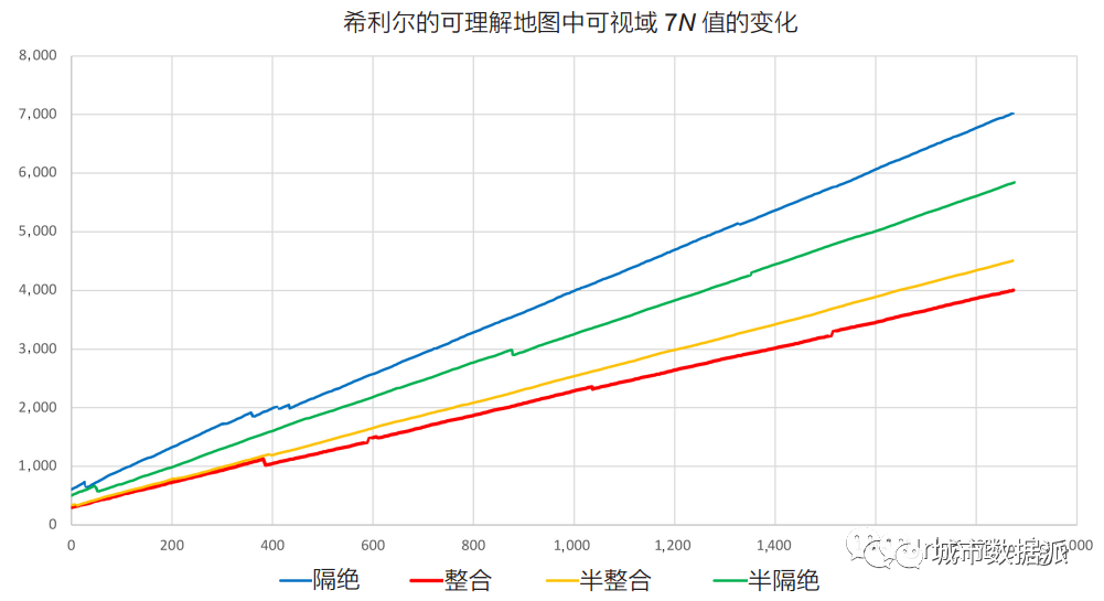 上界映射与随机可视域——对比视线图分析系统的解决方案丨城市数据派
