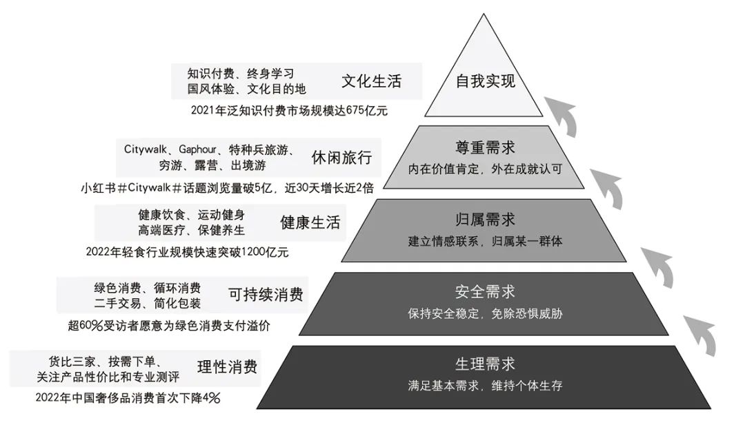 【Open Access】当前阶段的规划需求与实践创新* 【Open Access】当前阶段的规划需求与实践创新*