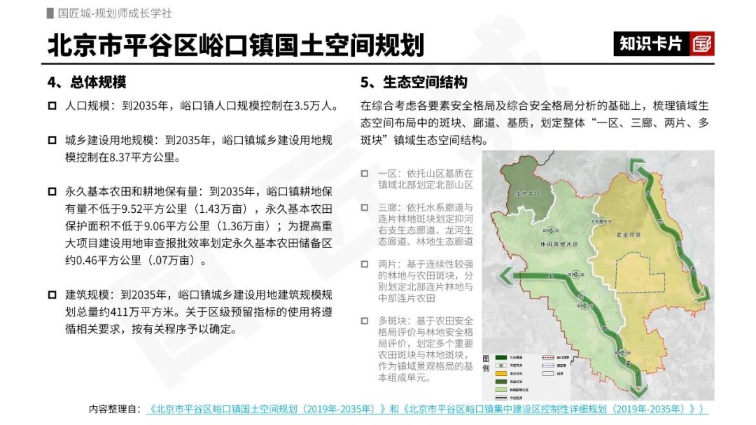 2023年专题推荐:乡镇国土空间规划——相关文献、编制技术指南,多个地区的乡镇级国土空间规划案例推荐 2023年专题推荐:乡镇国土空间规划——相关文献、编制技术指南,多个地区的乡镇级国土空间规划案例推荐