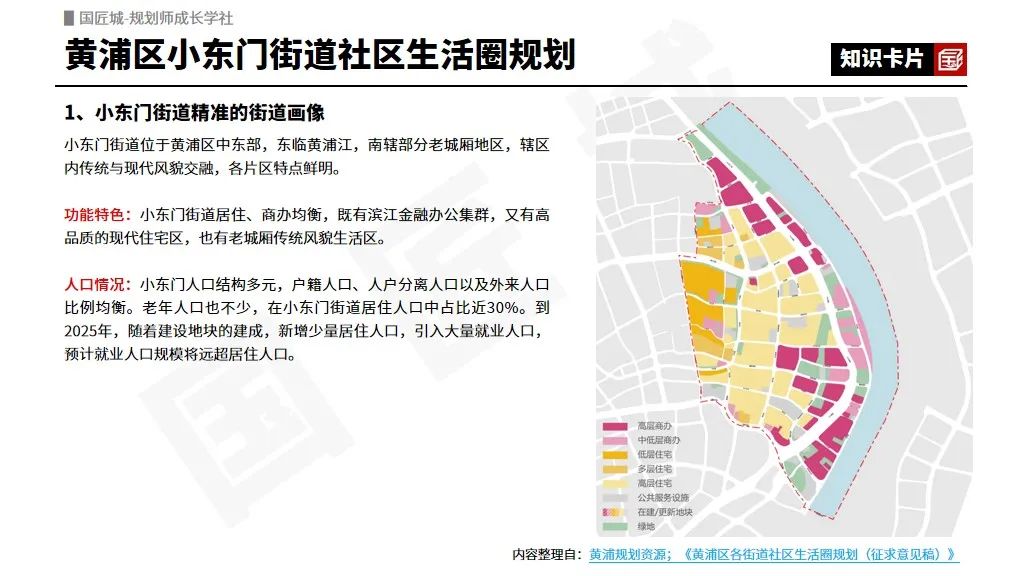 2023年专题推荐：15分钟社区生活圈——相关文献、政策标准，上海市、烟台市、济南市的规划实践 | #15分钟社区生活圈