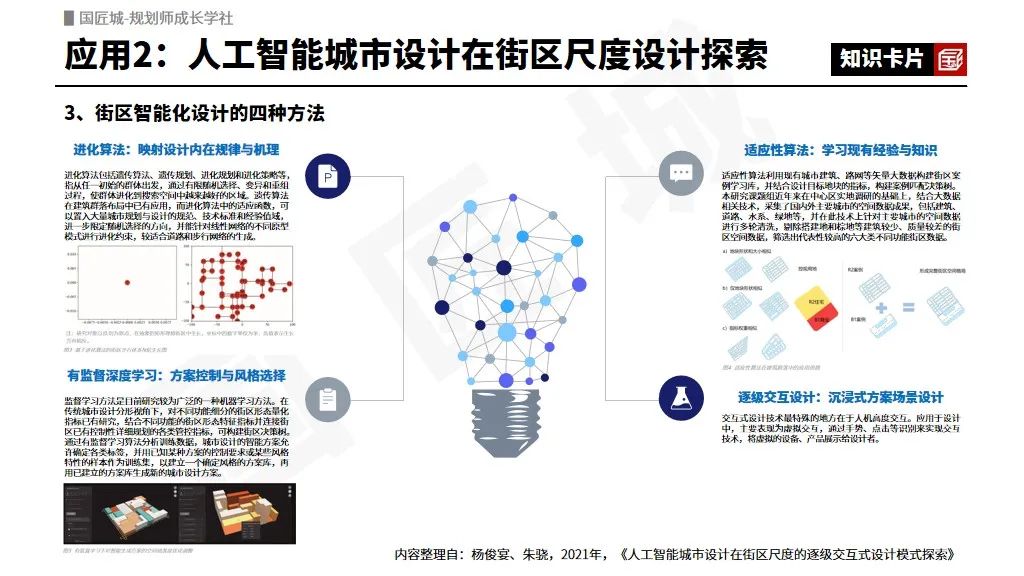 2023年专题推荐:人工智能在规划行业的应用——相关文献,街景影像技术的应用,人工智能辅助城市设计和城市决策,规划实践 2023年专题推荐:人工智能在规划行业的应用——相关文献,街景影像技术的应用,人工智能辅助城市设计和城市决策,规划实践