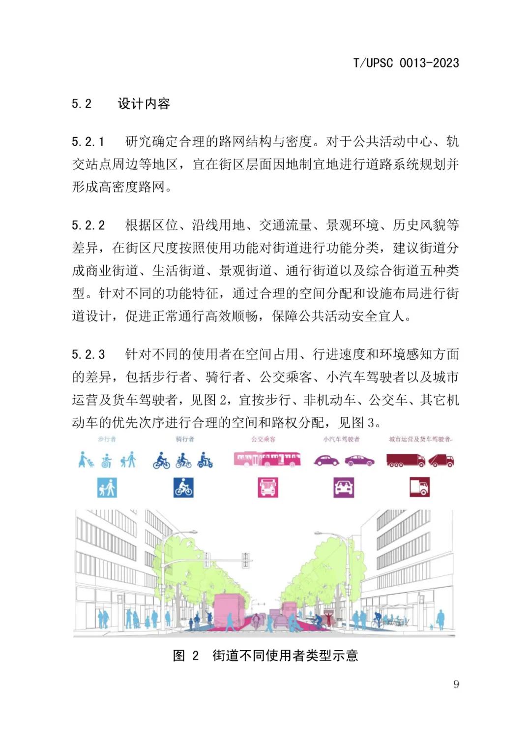 发布 | 团体标准《街道设计指南》来了 发布 | 团体标准《街道设计指南》来了