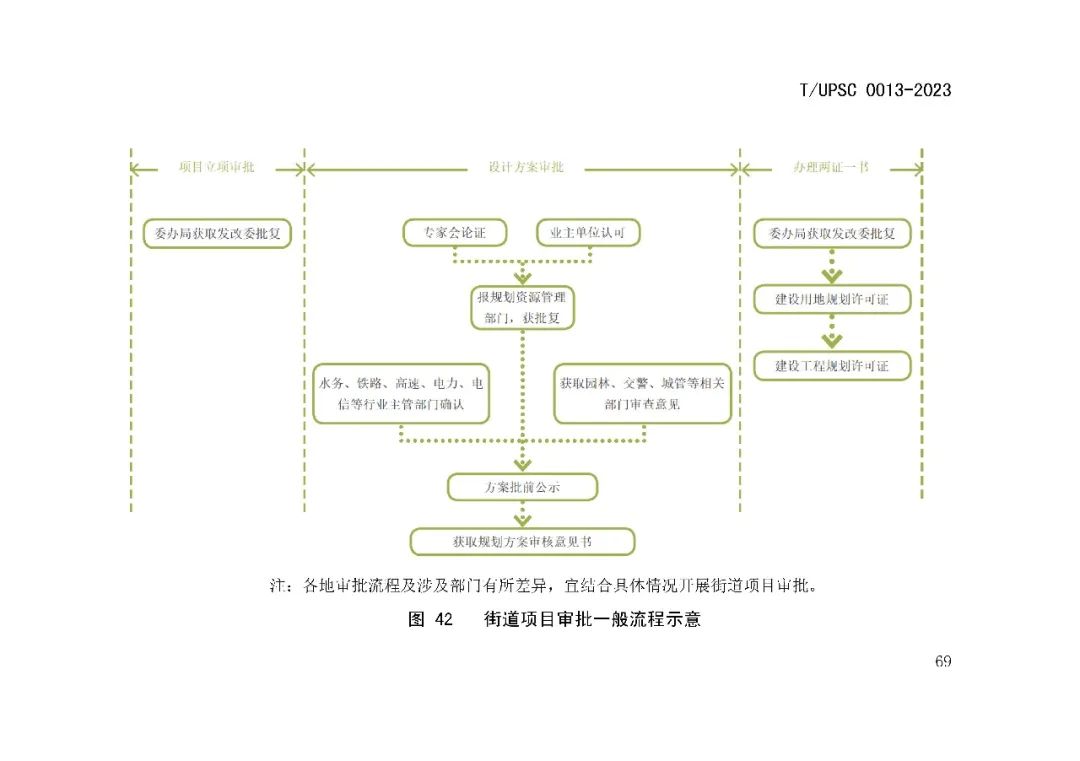 发布 | 团体标准《街道设计指南》来了 发布 | 团体标准《街道设计指南》来了