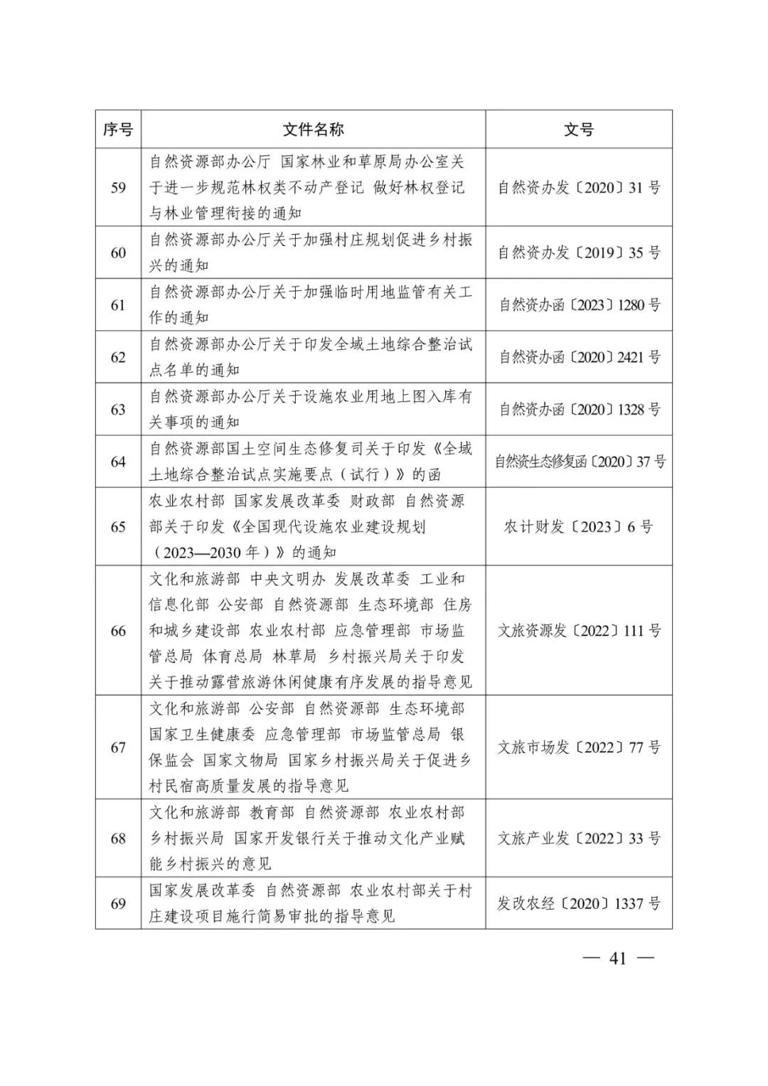 资讯 | 自然资源部办公厅关于印发《乡村振兴用地政策指南(2023年)》的通知 资讯 | 自然资源部办公厅关于印发《乡村振兴用地政策指南(2023年)》的通知