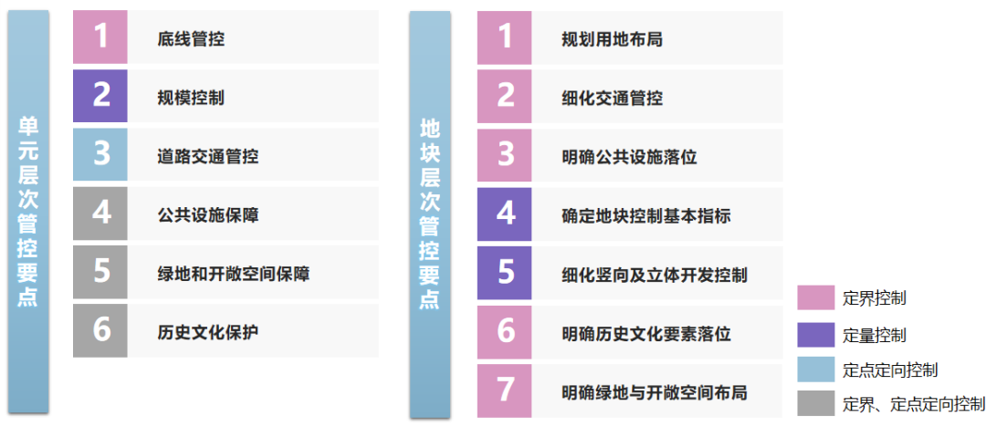 详规制度建设 | 云南省：探索建立刚弹兼备、灵活适用的国土空间详细规划管理体系