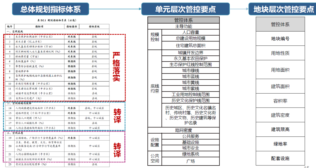 详规制度建设 | 云南省：探索建立刚弹兼备、灵活适用的国土空间详细规划管理体系