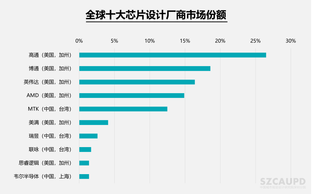 大湾区产业空间发展的3个认知与3个建议