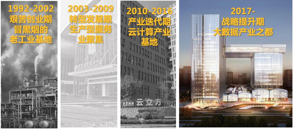 未来穿越周期的3大城市更新策略 未来穿越周期的3大城市更新策略