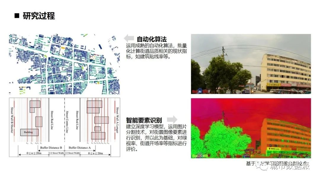 【项目案例分享】县城风貌规划中街景影像数据的应用丨城市数据派
