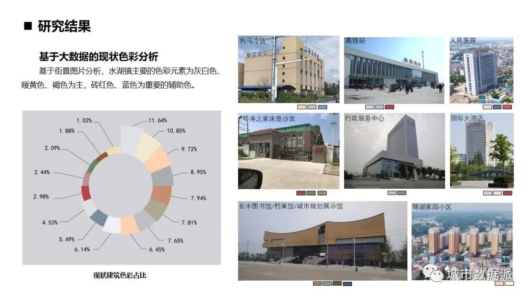 【项目案例分享】县城风貌规划中街景影像数据的应用丨城市数据派