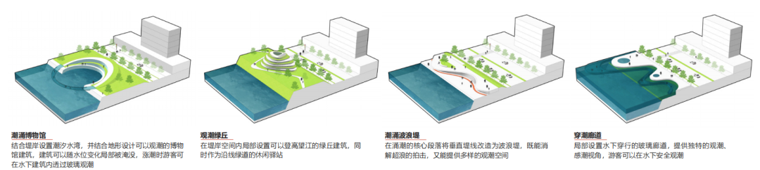 基于自然解决方案的堤防提升改造规划路径