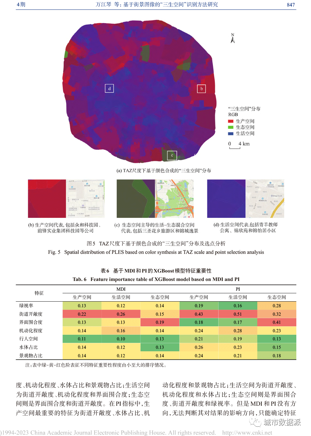 基于街景图像的“三生空间”识别和特征重要性分析的方法丨城市数据派 基于街景图像的“三生空间”识别和特征重要性分析的方法丨城市数据派