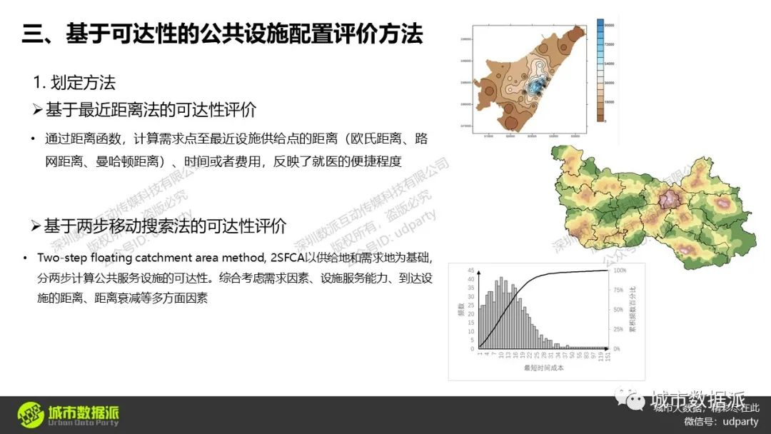 基于潜能模型、两步移动搜索法的公共服务设施可达性水平评价丨城市数据派
