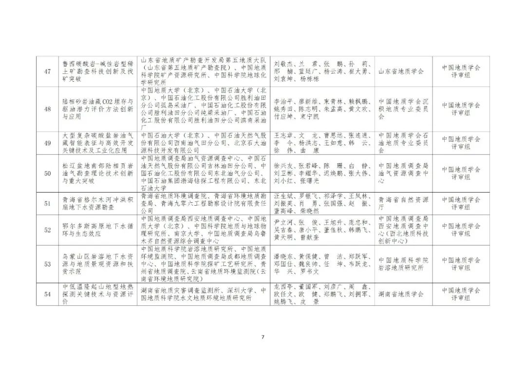 2022年度自然资源科学技术奖获奖成果公布 2022年度自然资源科学技术奖获奖成果公布