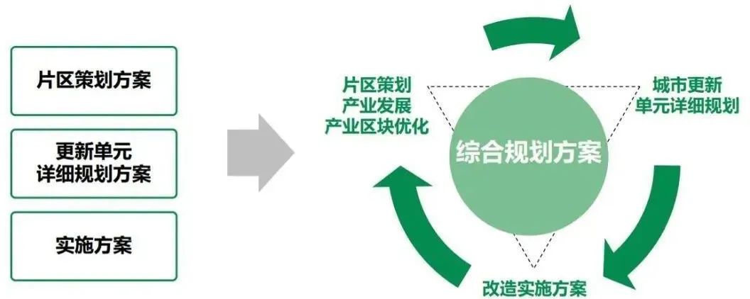 广州村镇工业集聚区高质量发展的番禺探索——《番禺区桥山村村镇工业集聚区更新改造试点综合规划》|奋进番禺 广州村镇工业集聚区高质量发展的番禺探索——《番禺区桥山村村镇工业集聚区更新改造试点综合规划》|奋进番禺