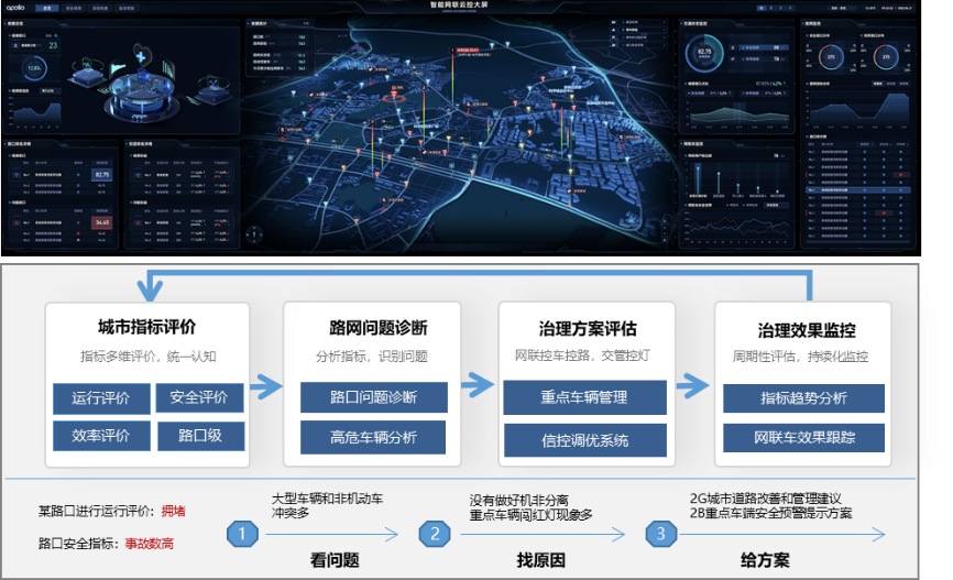 学术报告 | 孙小丽:综合交通枢纽的效率与高质量发展 学术报告 | 孙小丽:综合交通枢纽的效率与高质量发展
