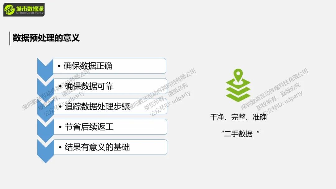 今日开课，钜惠截止！“非典型”地理大发现：基于GIS的空间分析与可视化展示丨城市数据派