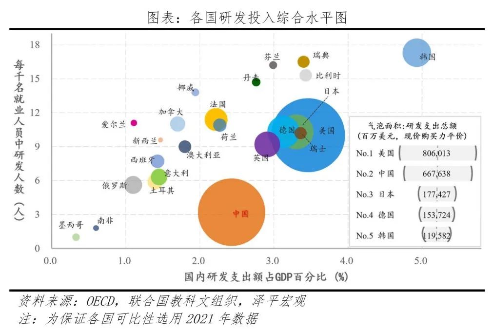 中国民企研发创新发展报告