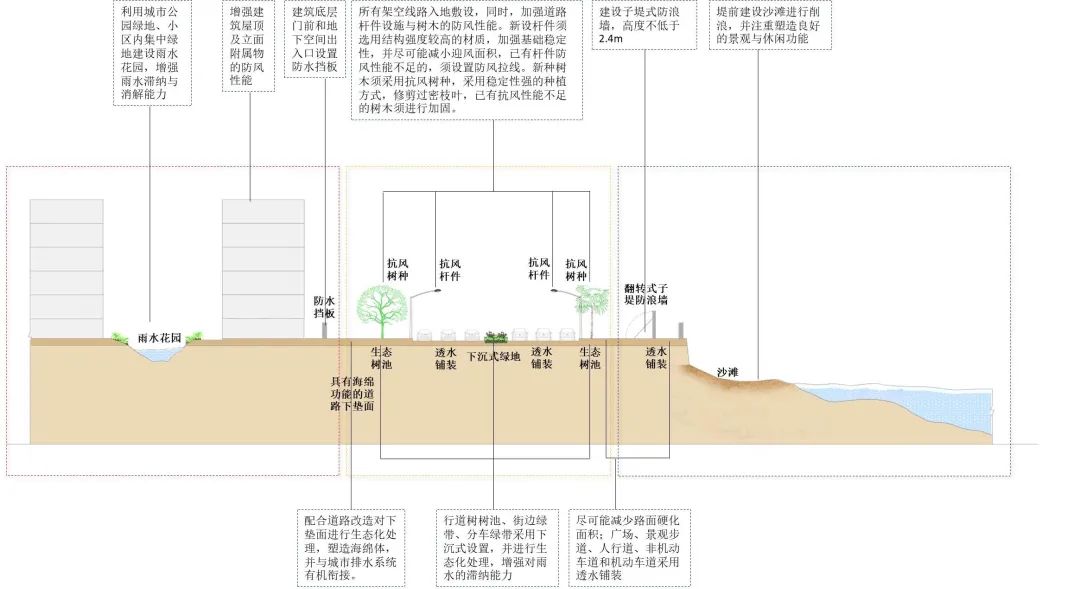 戴慎志教授在第七届全国工程规划年度论坛上做《维护和提升海岸带国土空间的安全韧性》主旨报告 戴慎志教授在第七届全国工程规划年度论坛上做《维护和提升海岸带国土空间的安全韧性》主旨报告